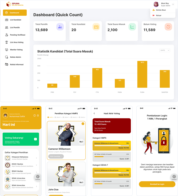 SIPUMA - E-Voting Platform